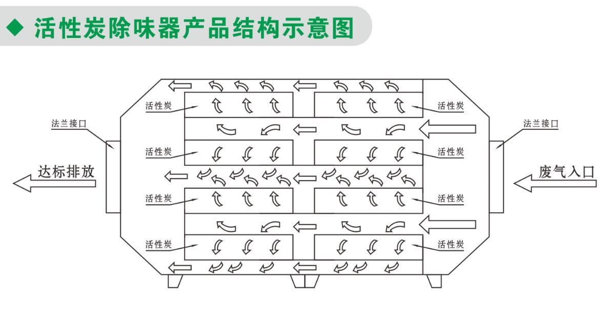 活性炭除味箱产品结构示意图