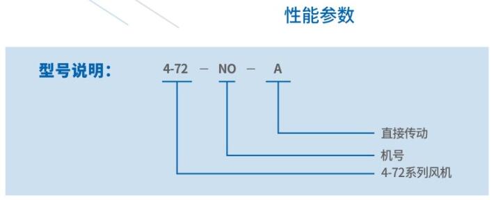 蜗牛离心风机参数型号说明