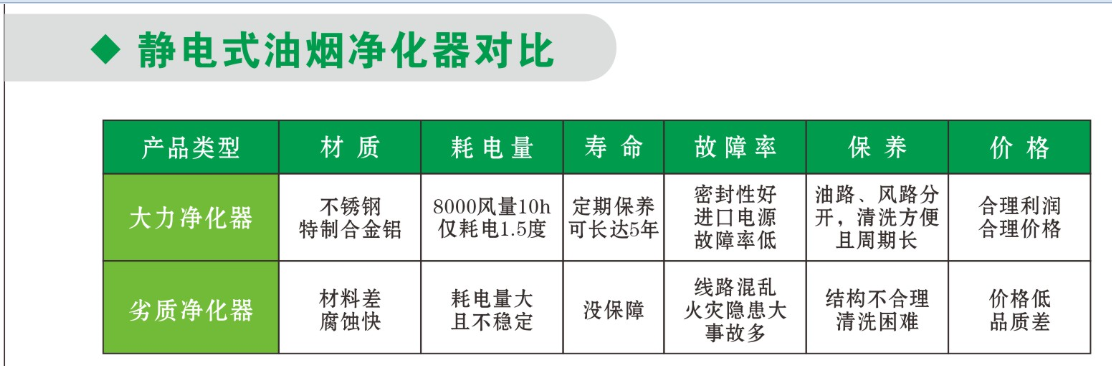 低空新利官方网站净化器和高空新利官方网站净化器区别