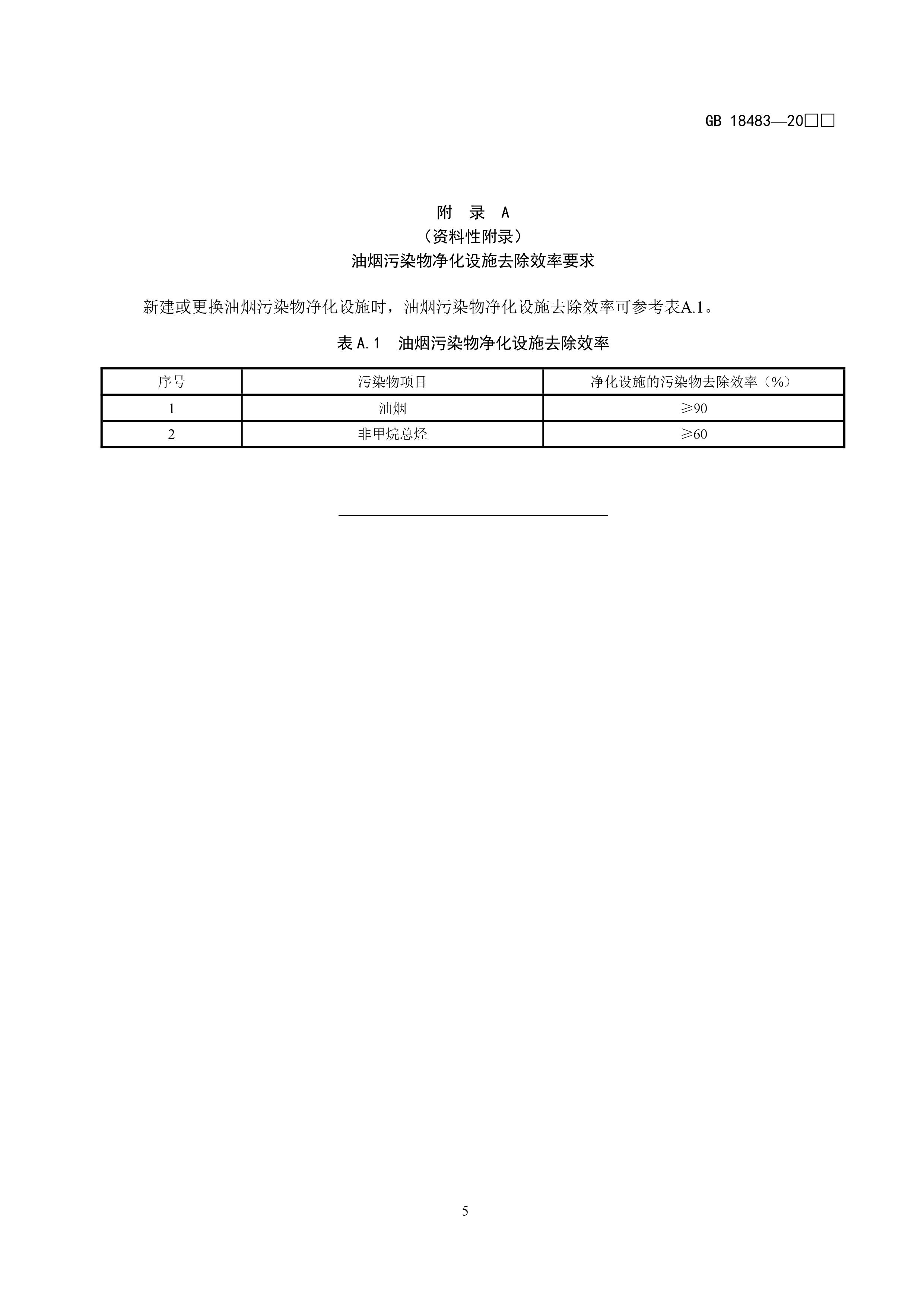 餐饮业新利官方网站污染物排放标准（征求意见稿）